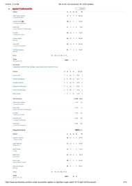 RR vs DC 2025 scorecard.